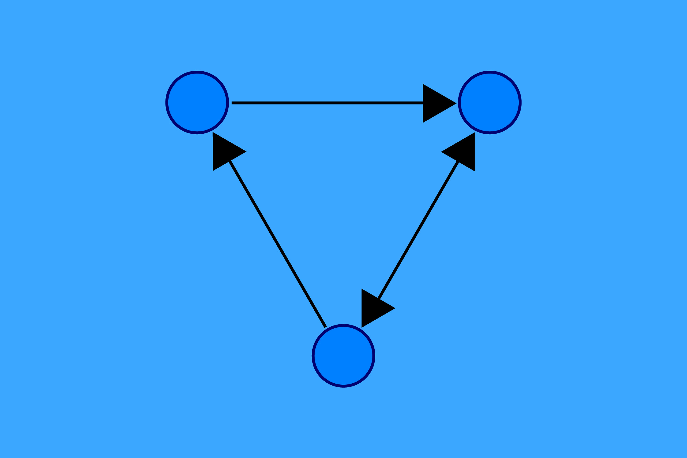 Data Structures & Algorithms
