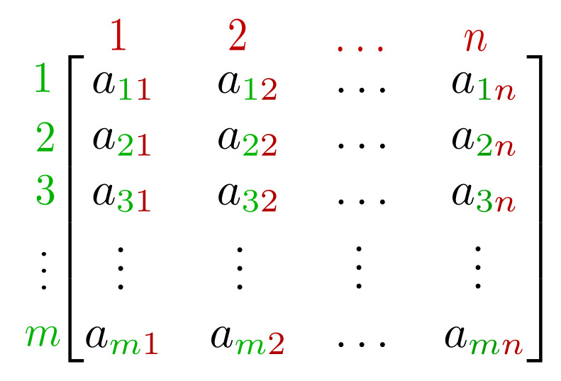 Matrix Algebra