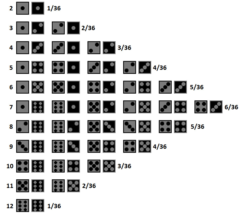 Probability Theory